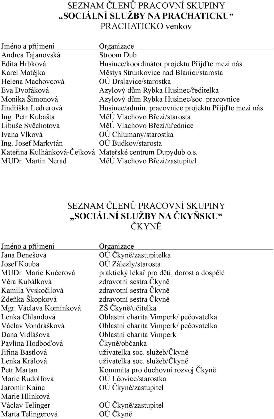 pracovnice projektu Přijďte mezi nás Ing. Petr Kubašta MěÚ Vlachovo Březí/starosta Libuše Svěchotová MěÚ Vlachovo Březí/úřednice Ivana Vlková OÚ Chlumany/starostka Ing.