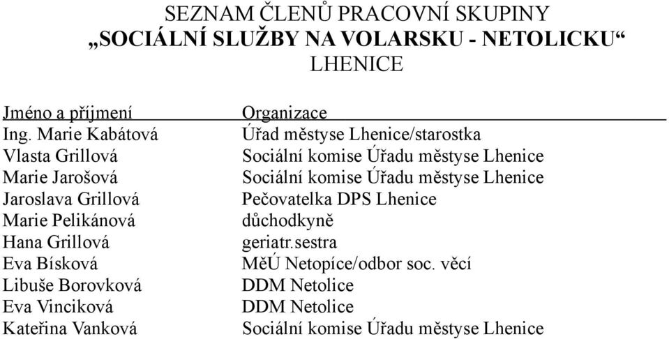 Hana Grillová Eva Bísková Libuše Borovková Eva Vinciková Kateřina Vanková Úřad