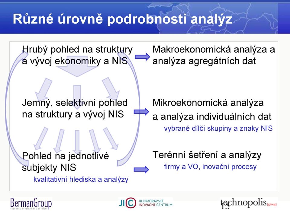 Mikroekonomická analýza a analýza individuálních dat vybrané dílčí skupiny a znaky NIS Pohled na