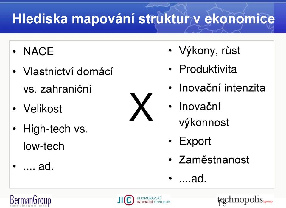 zahraniční Velikost High-tech vs. low-tech... ad.