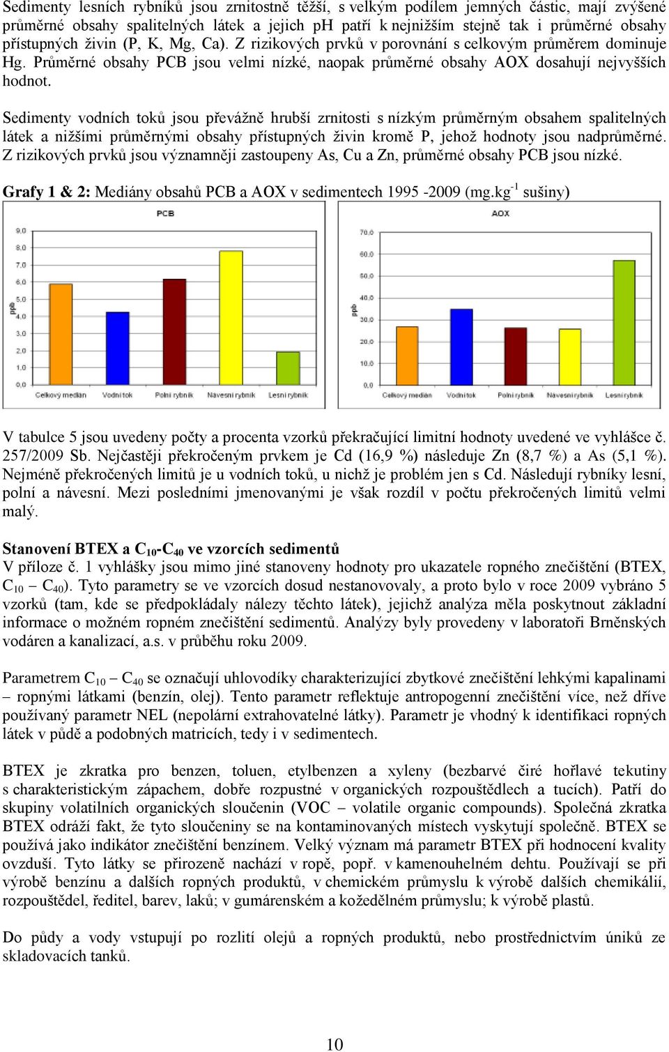 Sedimenty vodních toků jsou převážně hrubší zrnitosti s nízkým průměrným obsahem spalitelných látek a nižšími průměrnými obsahy přístupných živin kromě P, jehož hodnoty jsou nadprůměrné.