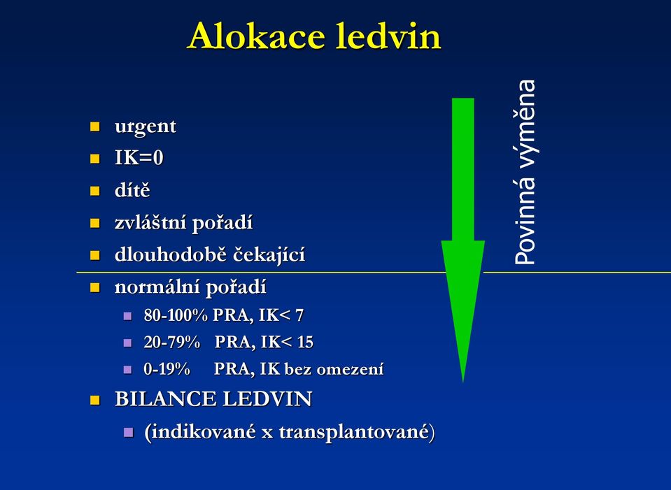 80-100% PRA, IK< 7 20-79% PRA, IK< 15 0-19% PRA, IK