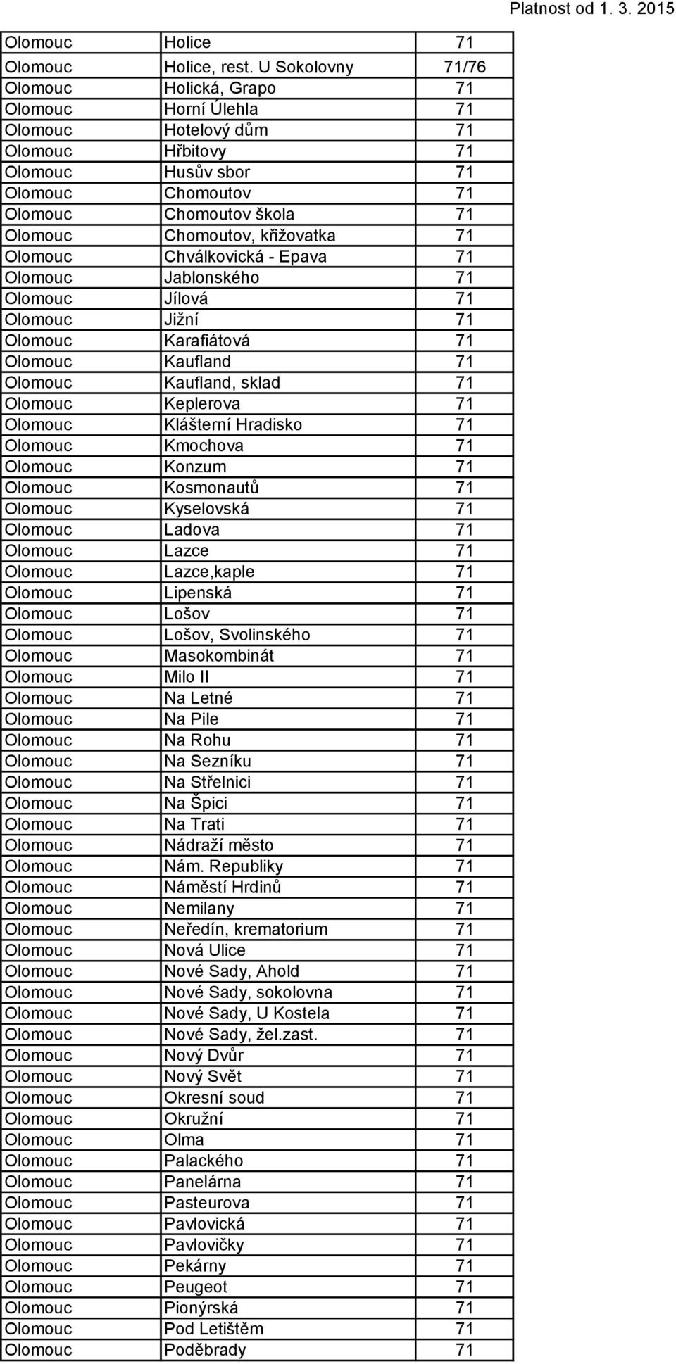 Chomoutov, křižovatka 71 Olomouc Chválkovická - Epava 71 Olomouc Jablonského 71 Olomouc Jílová 71 Olomouc Jižní 71 Olomouc Karafiátová 71 Olomouc Kaufland 71 Olomouc Kaufland, sklad 71 Olomouc