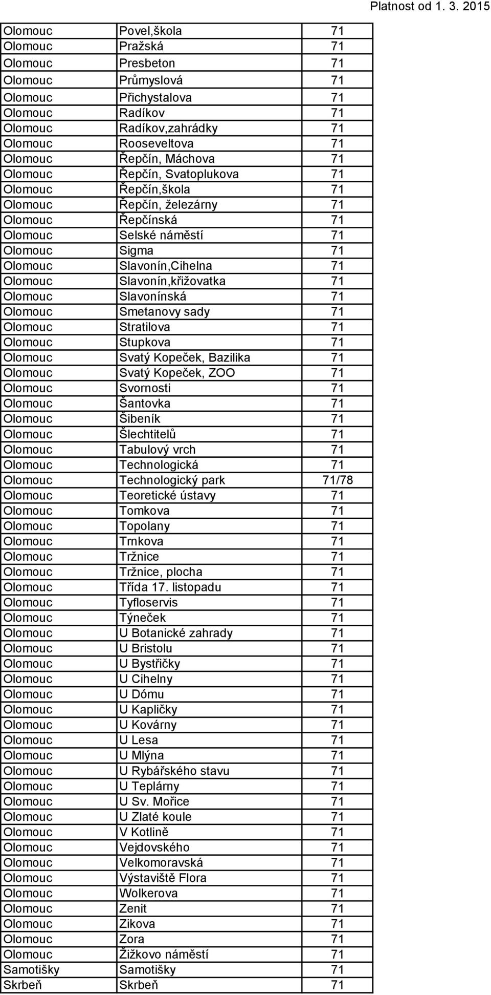 Slavonín,křižovatka 71 Olomouc Slavonínská 71 Olomouc Smetanovy sady 71 Olomouc Stratilova 71 Olomouc Stupkova 71 Olomouc Svatý Kopeček, Bazilika 71 Olomouc Svatý Kopeček, ZOO 71 Olomouc Svornosti 71