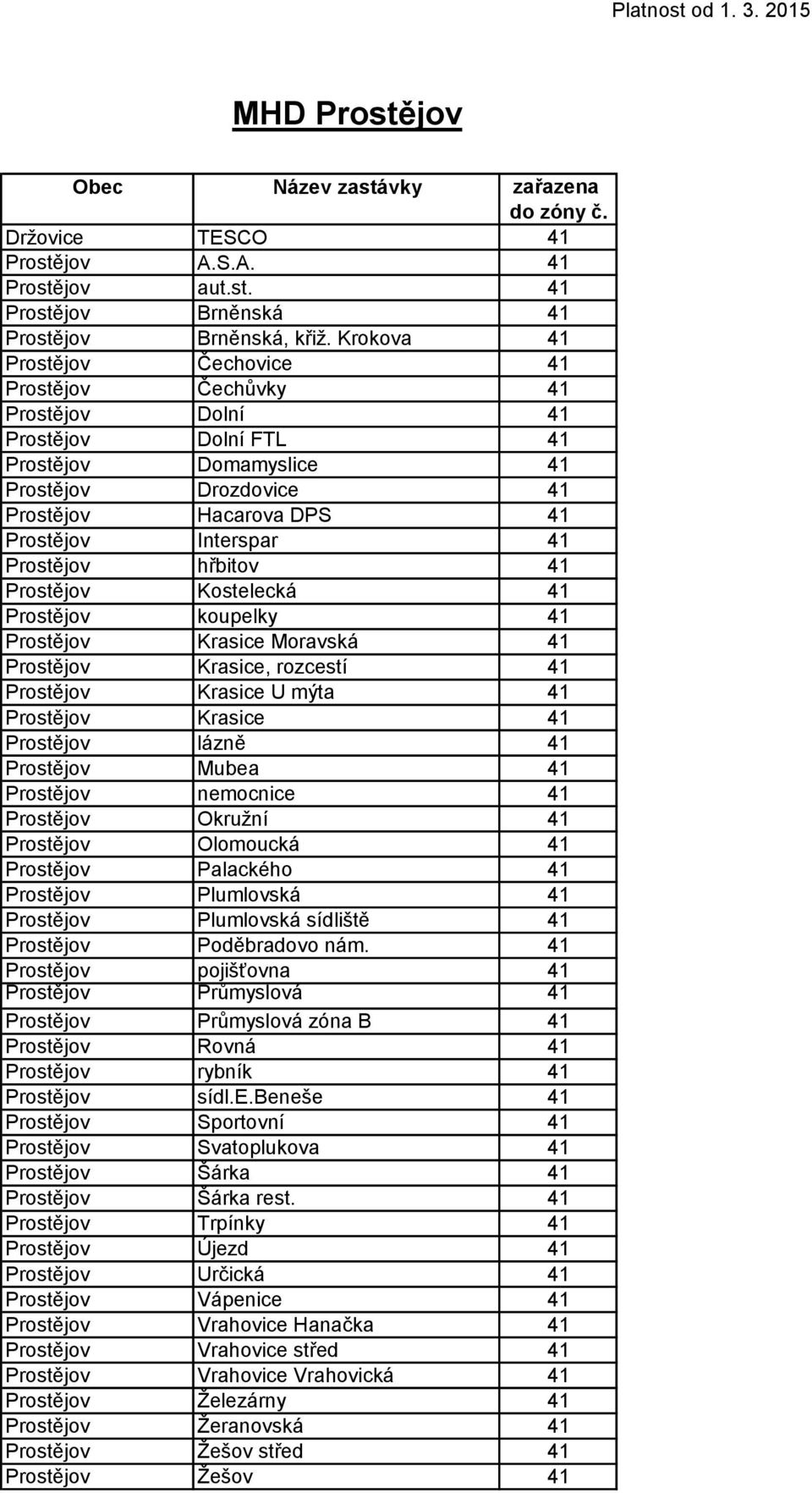 Prostějov hřbitov 41 Prostějov Kostelecká 41 Prostějov koupelky 41 Prostějov Krasice Moravská 41 Prostějov Krasice, rozcestí 41 Prostějov Krasice U mýta 41 Prostějov Krasice 41 Prostějov lázně 41