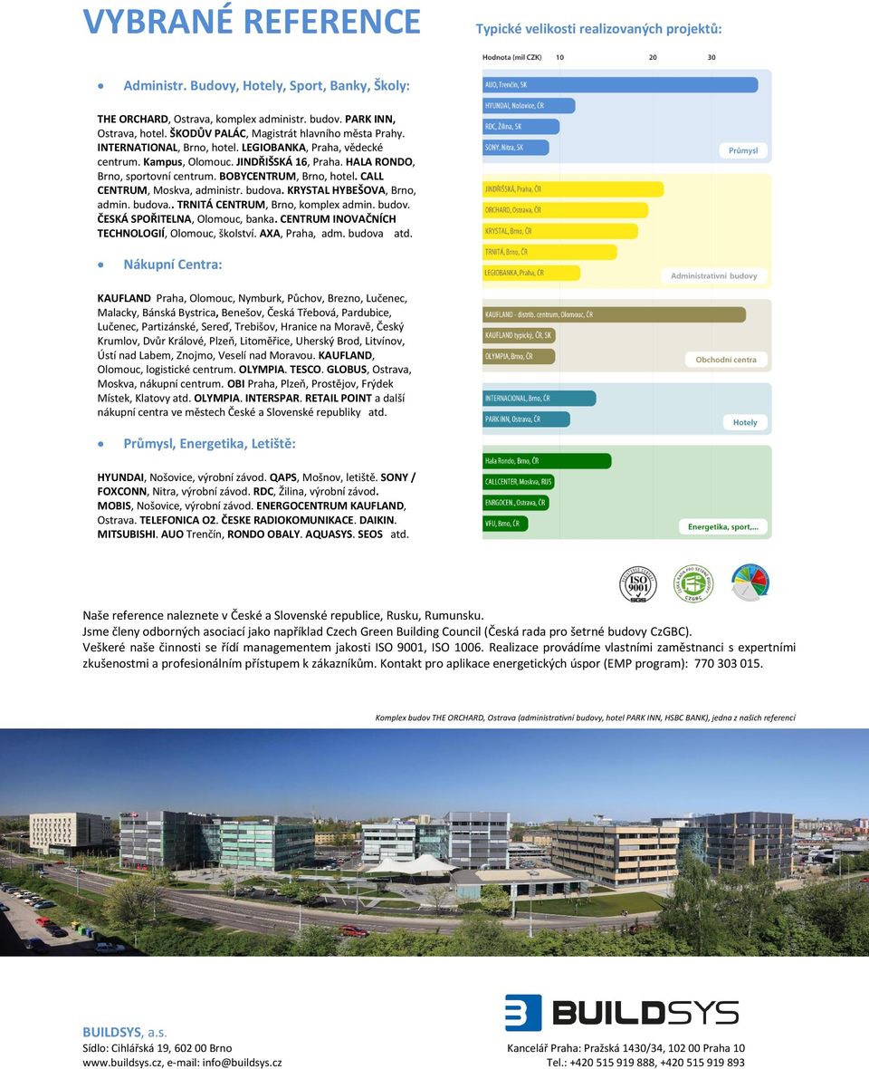 BOBYCENTRUM, Brno, hotel. CALL CENTRUM, Moskva, administr. budova. KRYSTAL HYBEŠOVA, Brno, admin. budova.. TRNITÁ CENTRUM, Brno, komplex admin. budov. ČESKÁ SPOŘITELNA, Olomouc, banka.