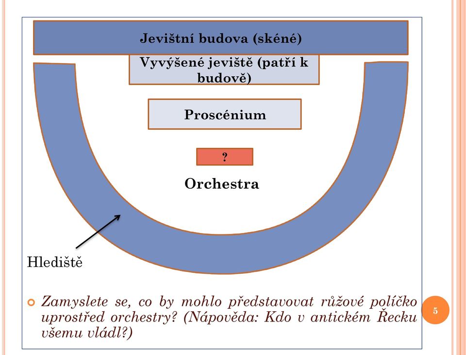 Orchestra Hlediště Zamyslete se, co by mohlo