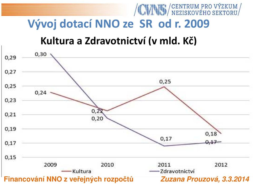 2009 Kultura a