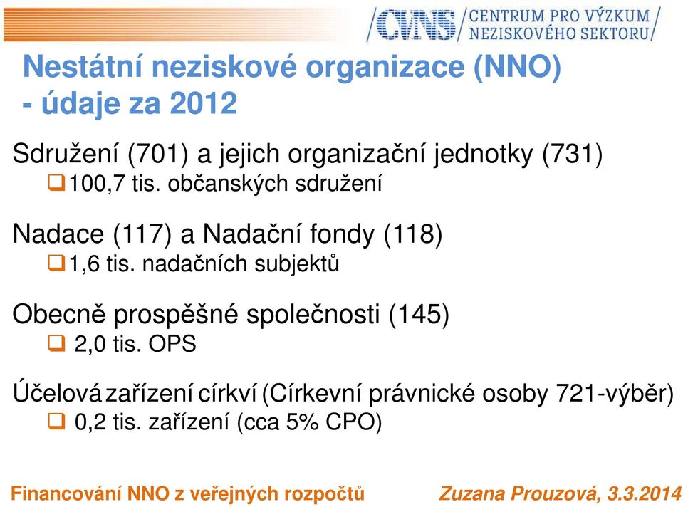 občanských sdružení Nadace (117) a Nadační fondy (118) 1,6 tis.