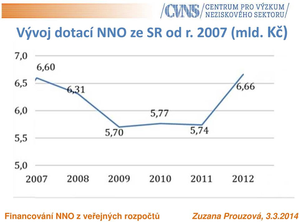 r. 2007 (mld.