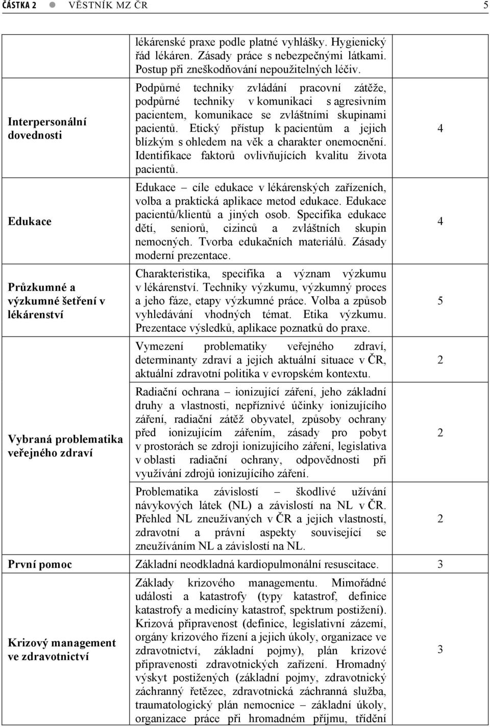 Podprné techniky zvládání pracovní zátže, podprné techniky v komunikaci s agresivním pacientem, komunikace se zvláštními skupinami pacient.