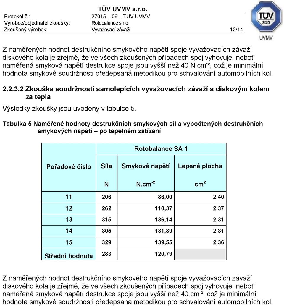 2 Zkouška soudržnosti samolepících vyvažovacích závaží s diskovým kolem za tepla Výsledky zkoušky jsou uvedeny v tabulce 5.