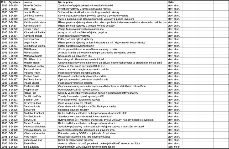 2006 B-D 269 Jozl Pavel Vývoj a podnikatelské plánování projektu výstavby z pozice investora stav. ekon.
