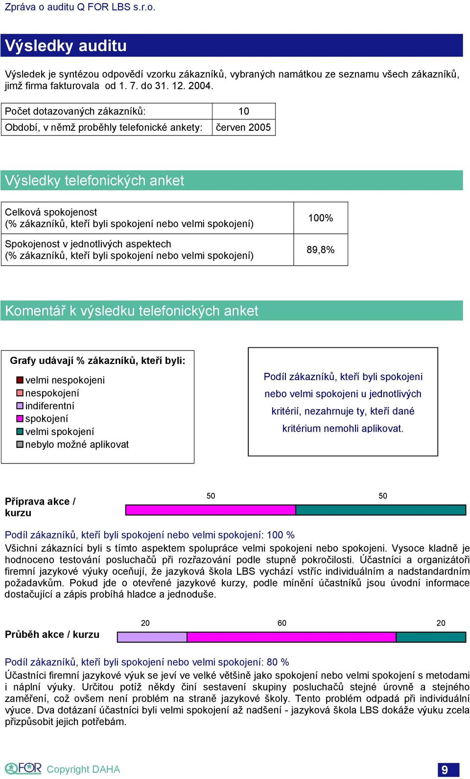 Spokojenost v jednotlivých aspektech (% zákazníků, kteří byli spokojení nebo velmi spokojení) 100% 89,8% Komentář k výsledku telefonických anket Grafy udávají % zákazníků, kteří byli: 1 velmi