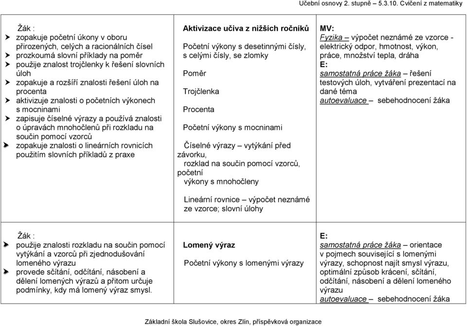 rovnicích použitím slovních příkladů z praxe Aktivizace učiva z nižších ročníků Početní výkony s desetinnými čísly, s celými čísly, se zlomky Poměr Trojčlenka Procenta Početní výkony s mocninami