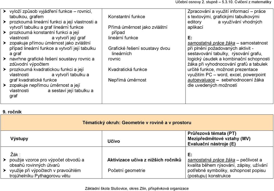 vlastnosti a vytvoří tabulku a graf kvadratické funkce zopakuje nepřímou úměrnost a její vlastnosti a sestaví její tabulku a graf Konstantní funkce Přímá úměrnost jako zvláštní případ lineární funkce