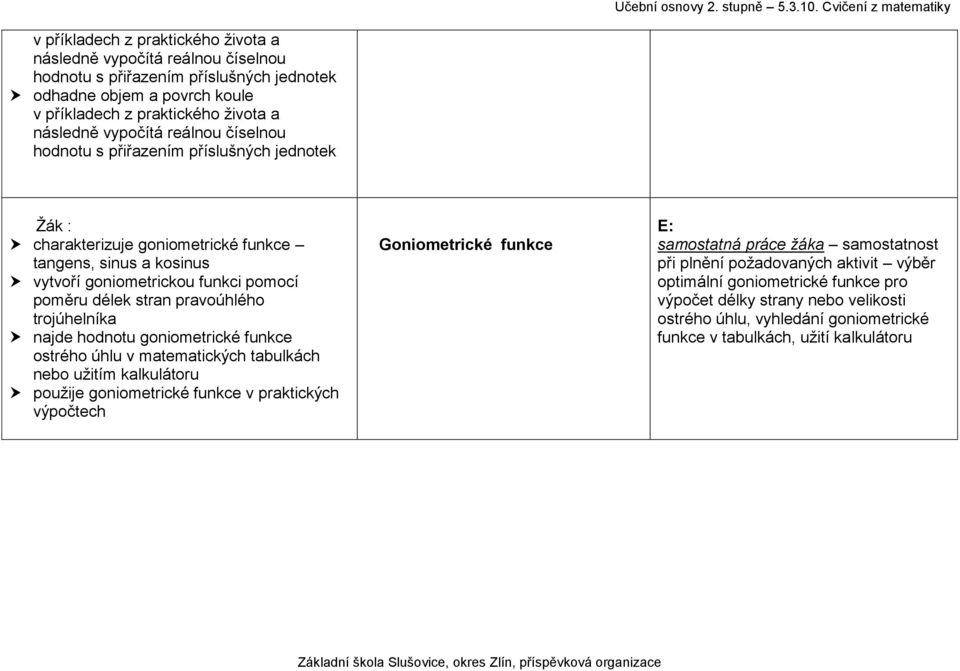 trojúhelníka najde hodnotu goniometrické funkce ostrého úhlu v matematických tabulkách nebo užitím kalkulátoru použije goniometrické funkce v praktických výpočtech Goniometrické funkce samostatná