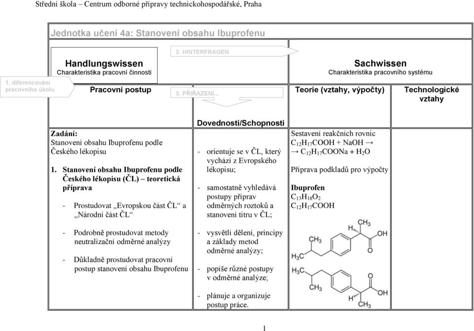 Stanovení obsahu Ibuprofenu podle Českého lékopisu (ČL) teoretická příprava - Prostudovat Evropskou část ČL a Národní část ČL - Podrobně prostudovat metody neutralizační odměrné analýzy - Důkladně