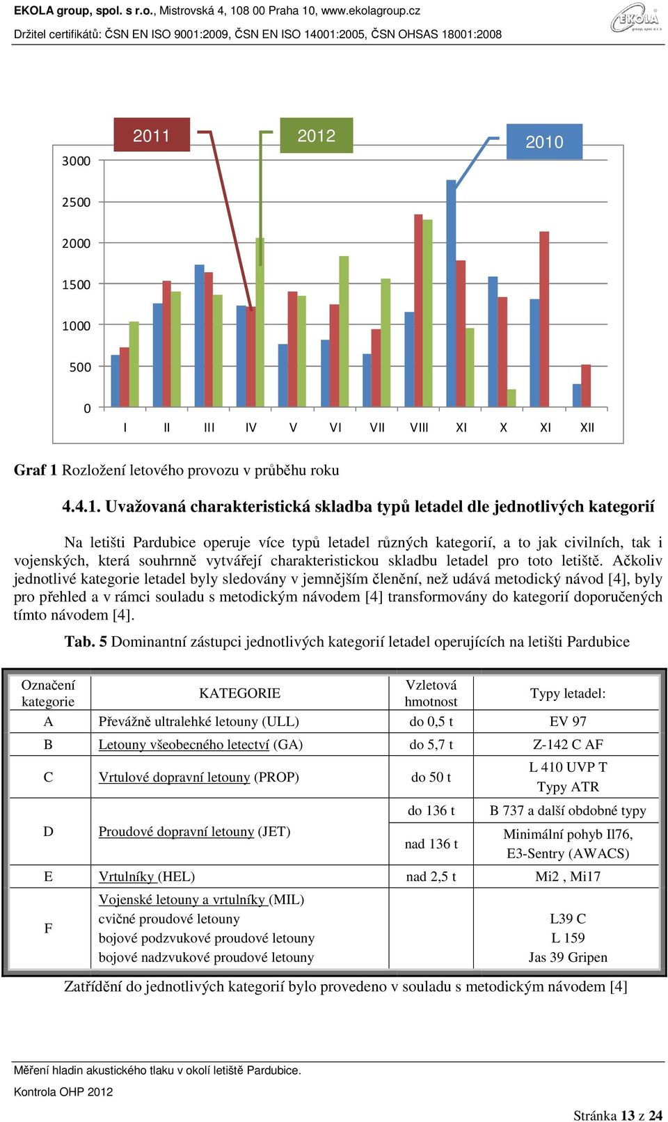 kategorií Na letišti Pardubice operuje více typů letadel různých kategorií, a to jak civilních, tak i vojenských, která souhrnně vytvářejí charakteristickou skladbu letadel pro toto letiště.