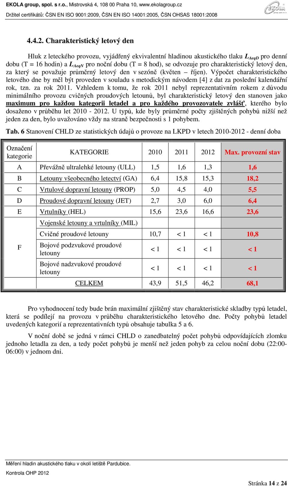 charakteristický letový den, za který se považuje průměrný letový den v sezóně (květen říjen).