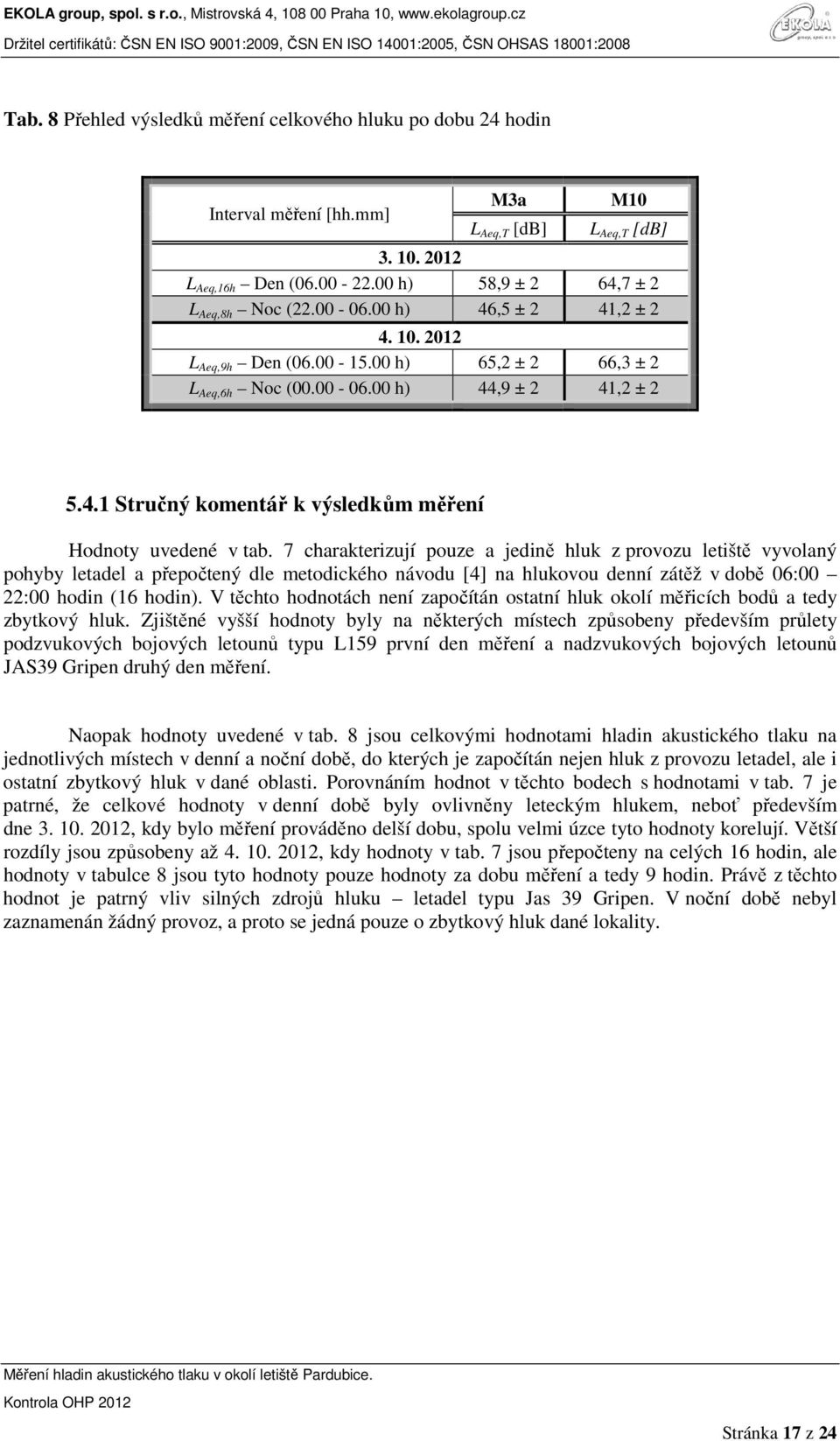 7 charakterizují pouze a jedině hluk z provozu letiště vyvolaný pohyby letadel a přepočtený dle metodického návodu [4] na hlukovou denní zátěž v době 06:00 22:00 hodin (16 hodin).