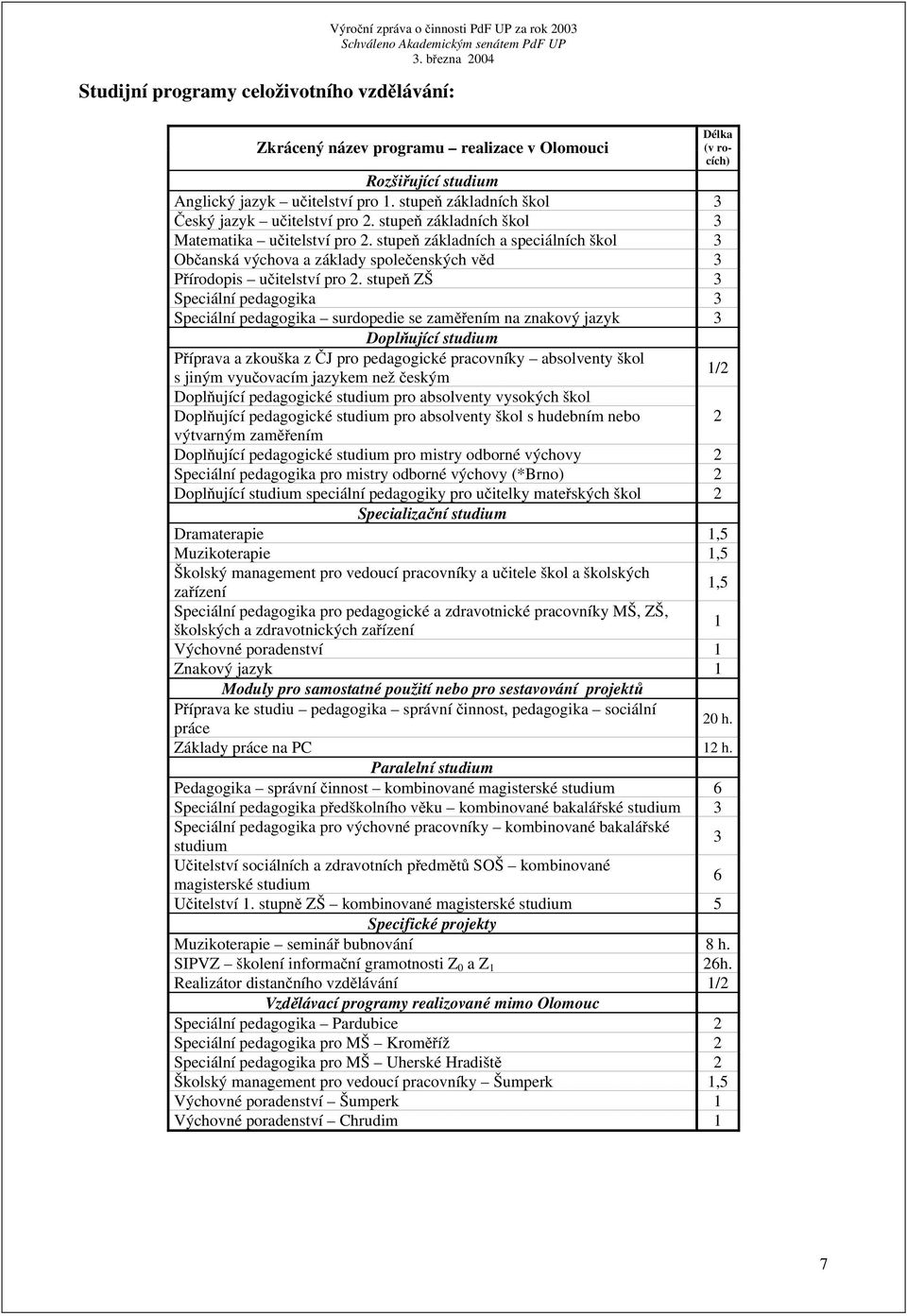 stupeň základních a speciálních škol 3 Občanská výchova a základy společenských věd 3 Přírodopis učitelství pro 2.