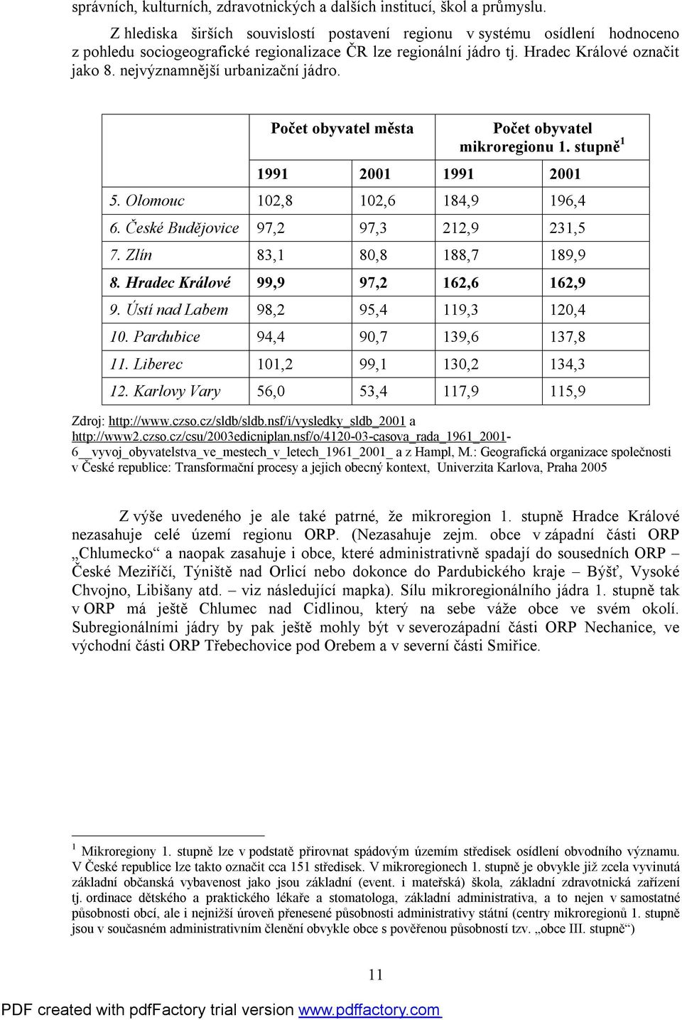 nejvýznamnější urbanizační jádro. Počet obyvatel města Počet obyvatel mikroregionu 1. stupně 1 1991 2001 1991 2001 5. Olomouc 102,8 102,6 184,9 196,4 6. České Budějovice 97,2 97,3 212,9 231,5 7.