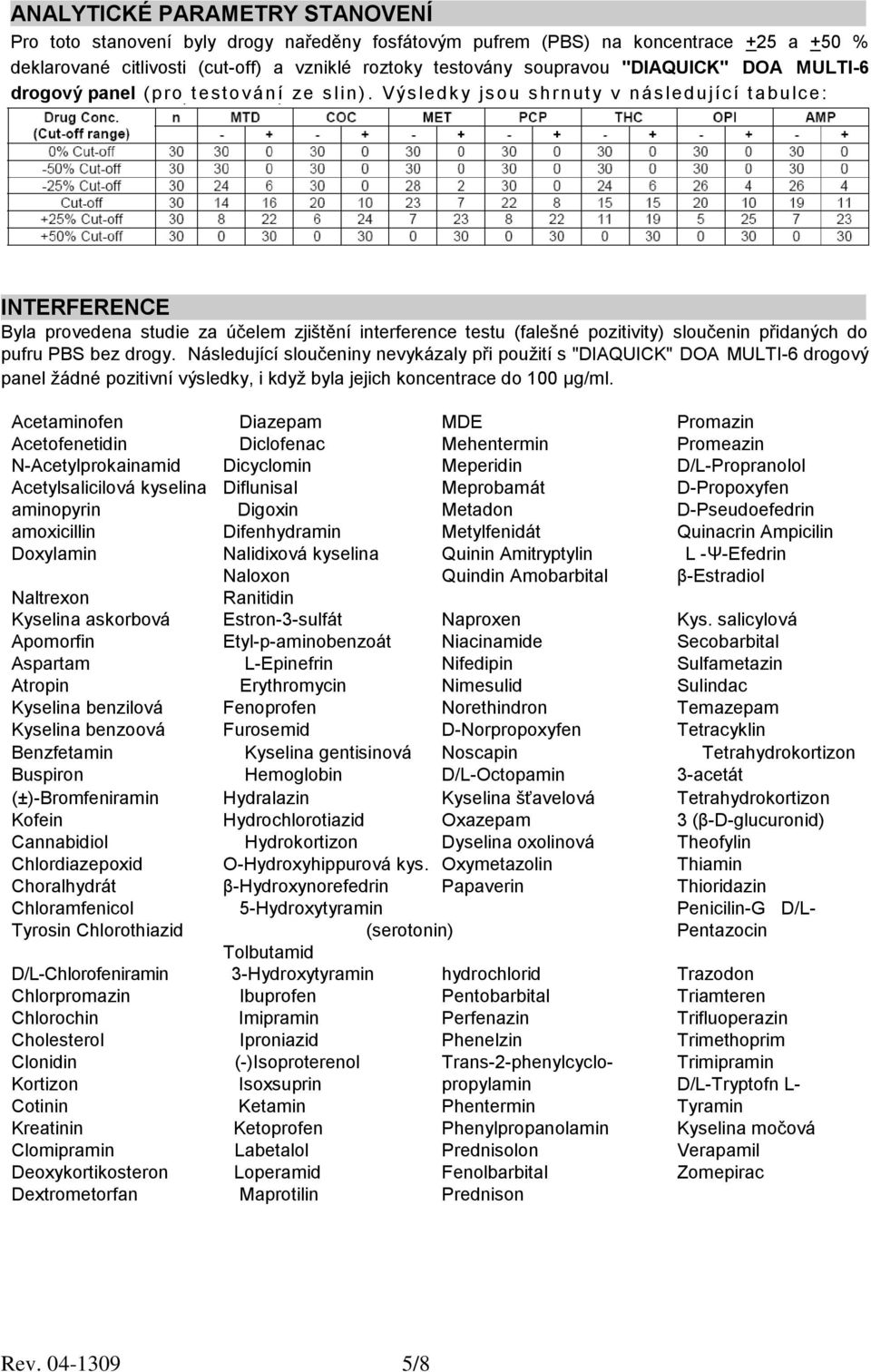 Výs ledk y jsou s hrnut y v následujíc í tabulc e: INTERFERENCE Byla provedena studie za účelem zjištění interference testu (falešné pozitivity) sloučenin přidaných do pufru PBS bez drogy.