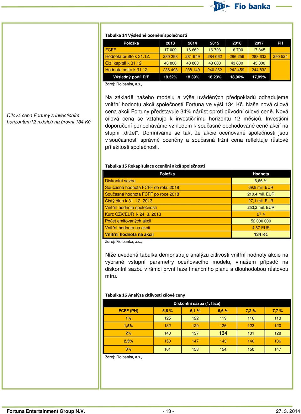 s., Cílová cena Fortuny s investičním horizontem12 měsíců na úrovni 134 Kč Na základě našeho modelu a výše uváděných předpokladů odhadujeme vnitřní hodnotu akcií společností Fortuna ve výši 134 Kč.