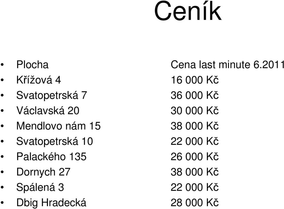 20 30 000 Kč Mendlovo nám 15 38 000 Kč Svatopetrská 10 22 000