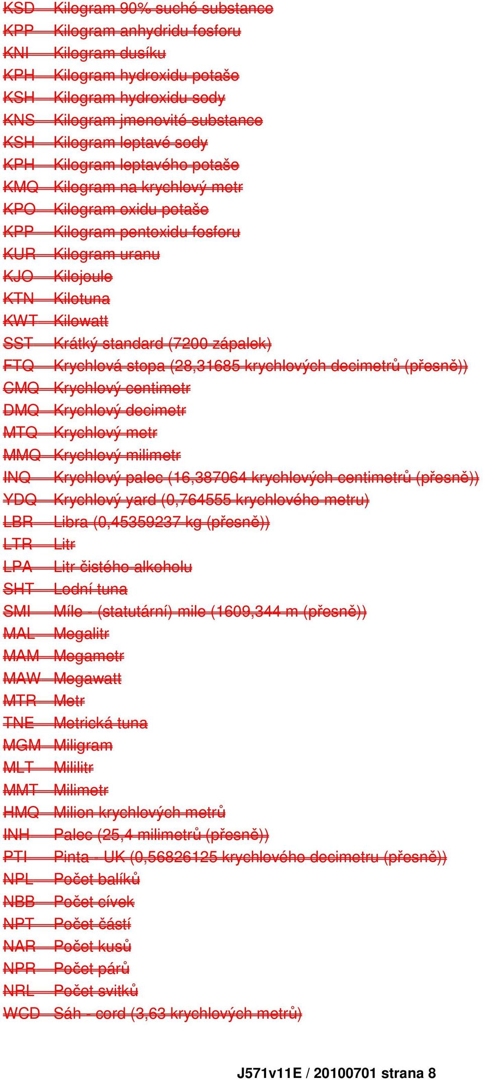 standard (7200 zápalek) FTQ Krychlová stopa (28,31685 krychlových decimetrů (přesně)) CMQ Krychlový centimetr DMQ Krychlový decimetr MTQ Krychlový metr MMQ Krychlový milimetr INQ Krychlový palec