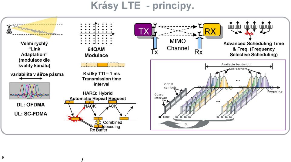 Channel Rx RX Advanced Scheduling Time & Freq.