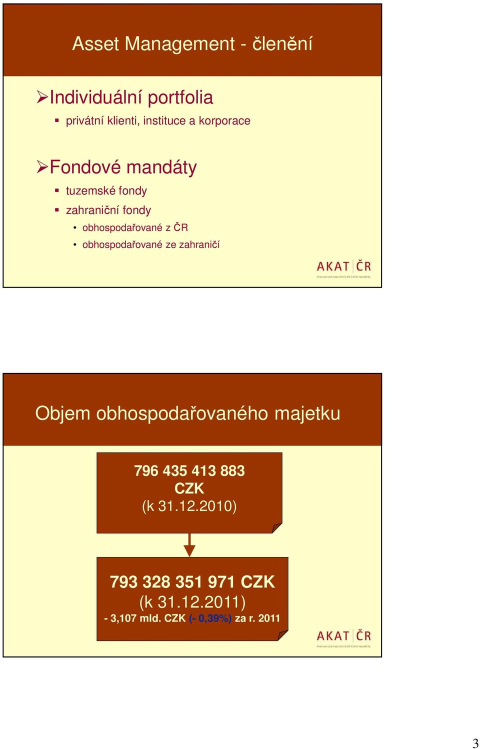 obhospodařované ze zahraničí Objem obhospodařovaného majetku 796 435 413 883 CZK