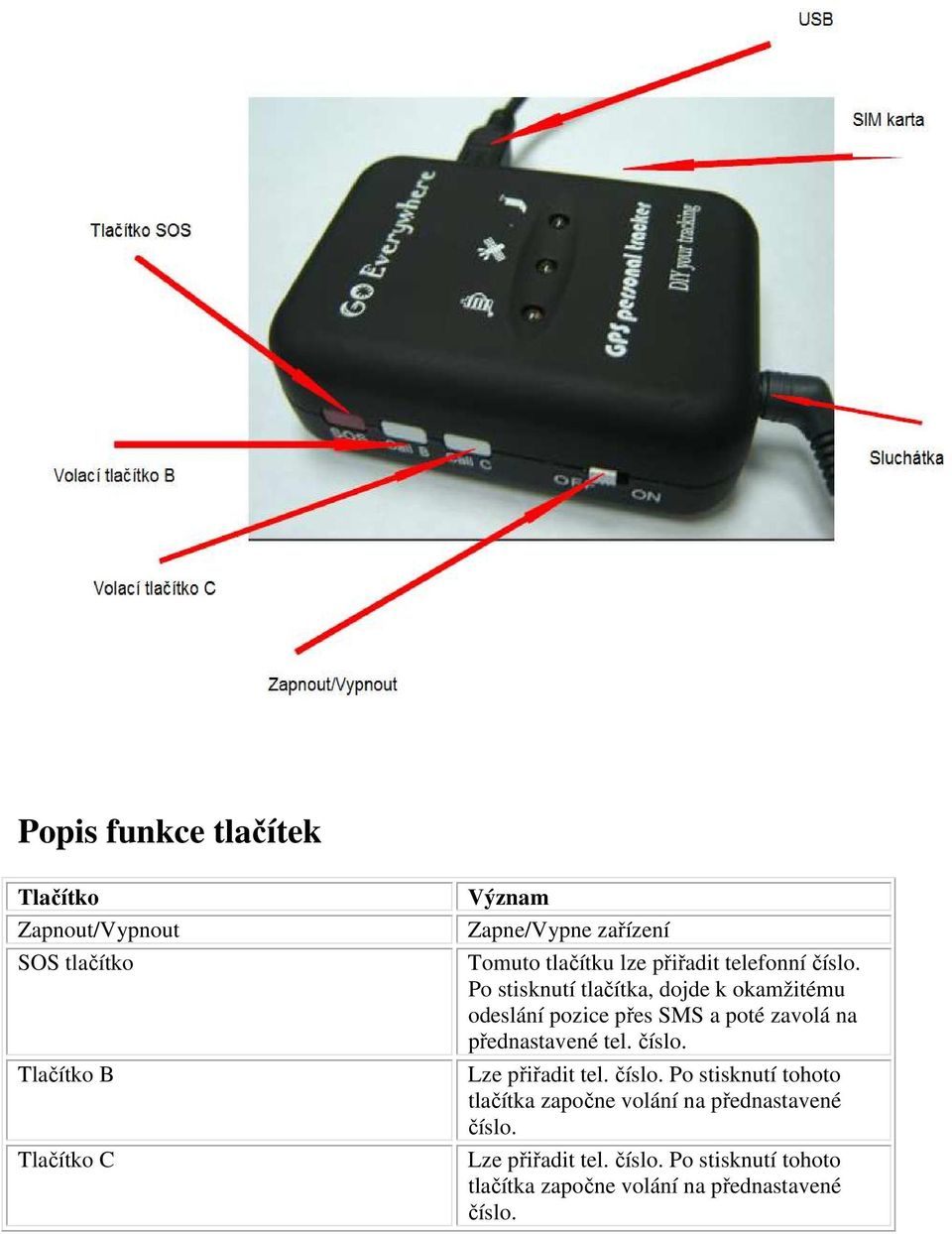 Po stisknutí tlačítka, dojde k okamžitému odeslání pozice přes SMS a poté zavolá na přednastavené tel. číslo.