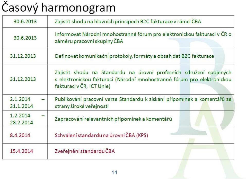 září 2013 SEPA a