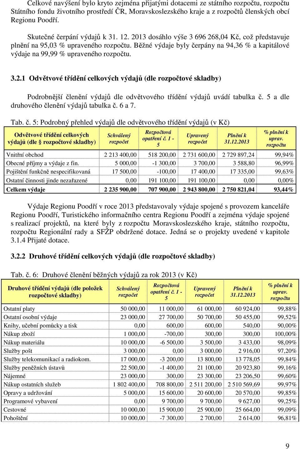 a dle druhového členění výdajů tabulka č. 6 a 7. Tab. č. : Podrobný přehled výdajů dle odvětvového třídění výdajů (v Kč) Odvětvové třídění celkových výdajů (dle rozpočtové skladby) uprav.