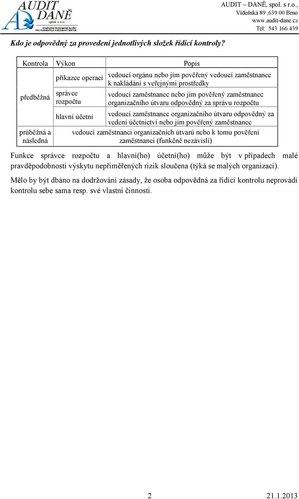 organizačního útvaru odpovědný za vedení účetnictví nebo jím pověřený zaměstnanec vedoucí zaměstnanci organizačních útvarů nebo k tomu pověření zaměstnanci (funkčně nezávislí) Funkce správce rozpočtu