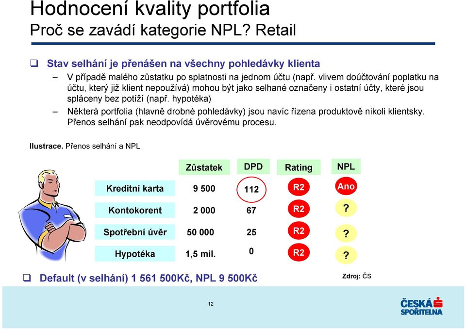 vlivem doúčtování poplatku na účtu, který již klient nepoužívá) mohou být jako selhané označeny i ostatní účty, které jsou spláceny bez potíží (např.