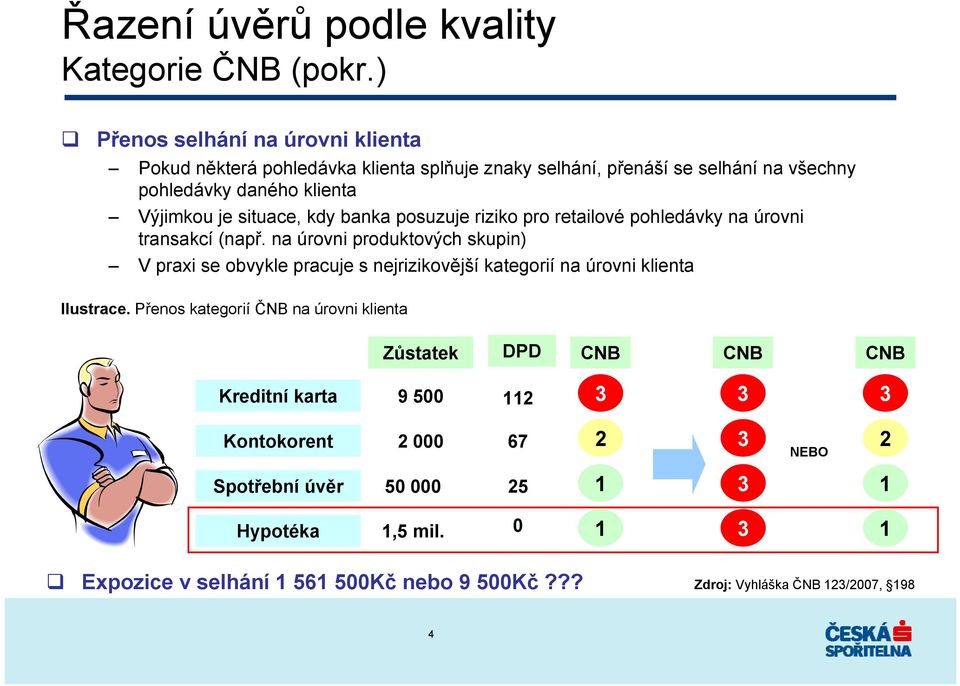 situace, kdy banka posuzuje riziko pro retailové pohledávky na úrovni transakcí (např.