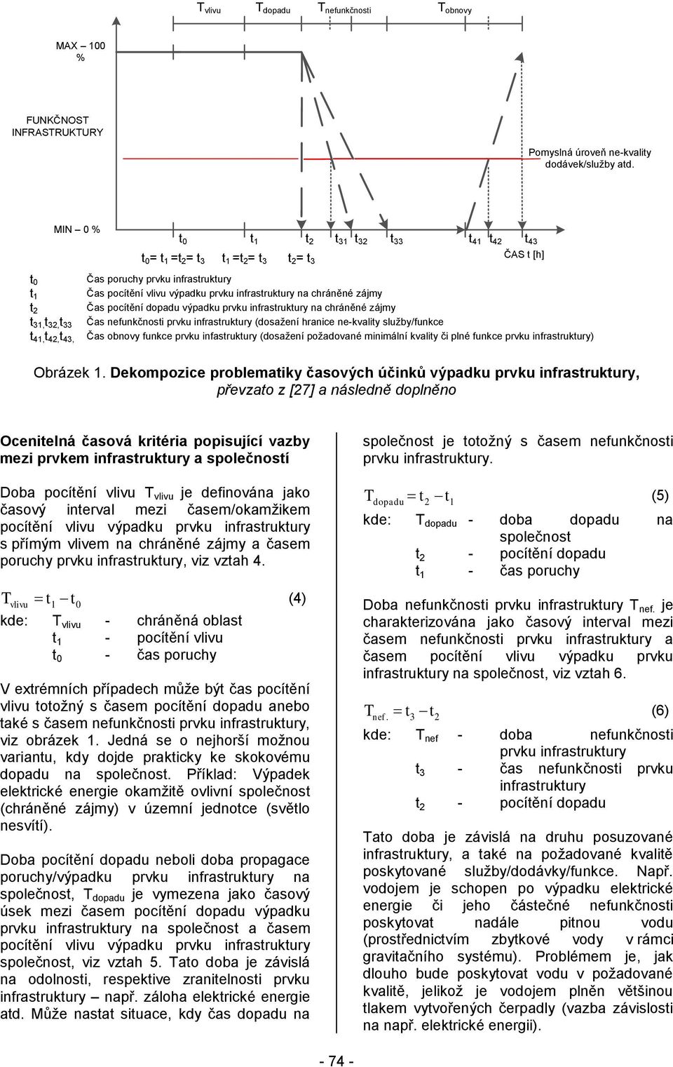 chráněné zájmy t 2 t 31, t 32, t 33 Čas pocítění dopadu výpadku prvku infrastruktury na chráněné zájmy Čas nefunkčnosti prvku infrastruktury (dosažení hranice ne-kvality služby/funkce t 41, t 42, t