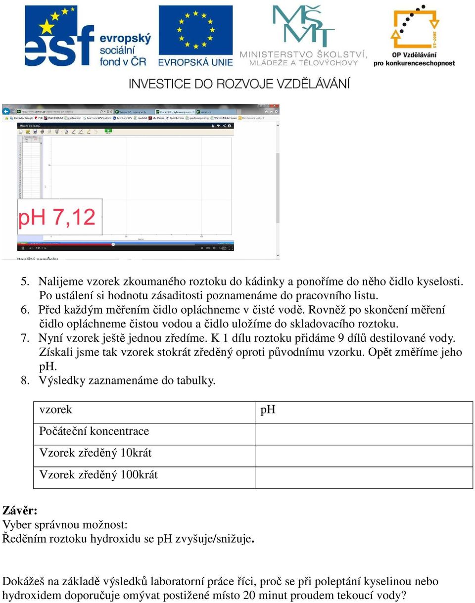 K 1 dílu roztoku přidáme 9 dílů destilované vody. Získali jsme tak vzorek stokrát zředěný oproti původnímu vzorku. Opět změříme jeho ph. 8. Výsledky zaznamenáme do tabulky.