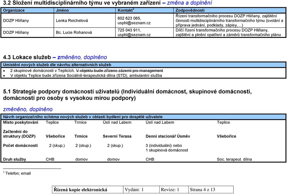 cz Řízení transformačního procesu DOZP Hliňany, zajištění činnosti multidisciplinárního transformačního týmu (svolání a příprava jednání, podklady, zápisy, ) Dílčí řízení transformačního procesu DOZP