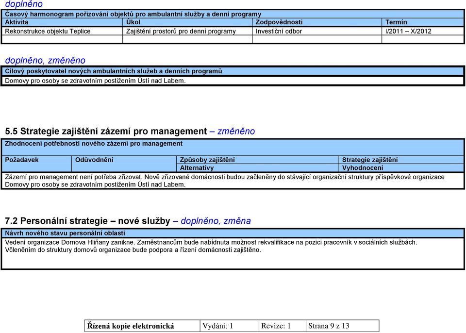 5 Strategie zajištění zázemí pro management změněno Zhodnocení potřebnosti nového zázemí pro management Požadavek Odůvodnění Způsoby zajištění Strategie zajištění Alternativy Vyhodnocení Zázemí pro