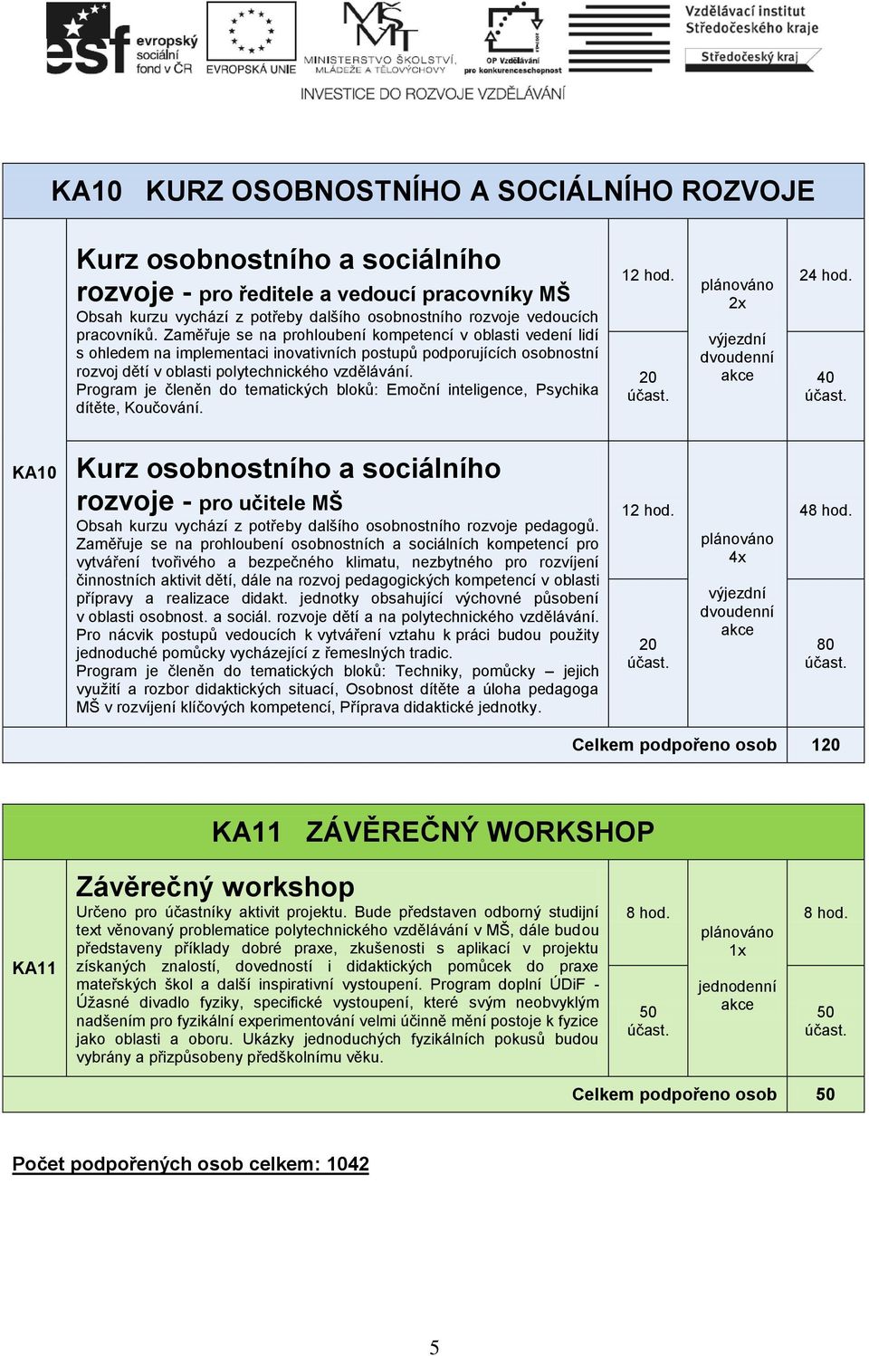 Program je členěn do tematických bloků: Emoční inteligence, Psychika dítěte, Koučování. hod. 2x dvoudenní 24 hod.