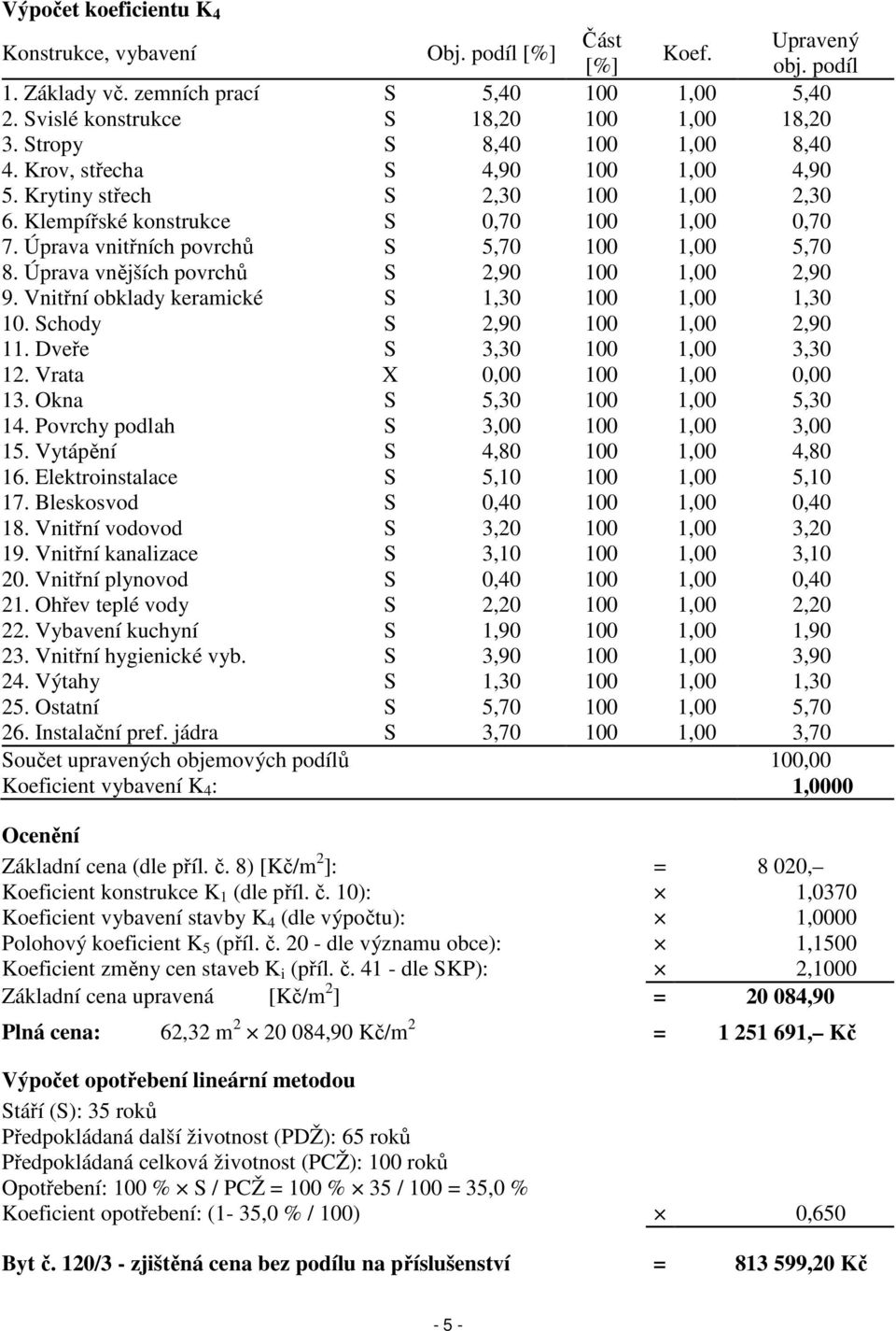 Úprava vnitřních povrchů S 5,70 100 1,00 5,70 8. Úprava vnějších povrchů S 2,90 100 1,00 2,90 9. Vnitřní obklady keramické S 1,30 100 1,00 1,30 10. Schody S 2,90 100 1,00 2,90 11.