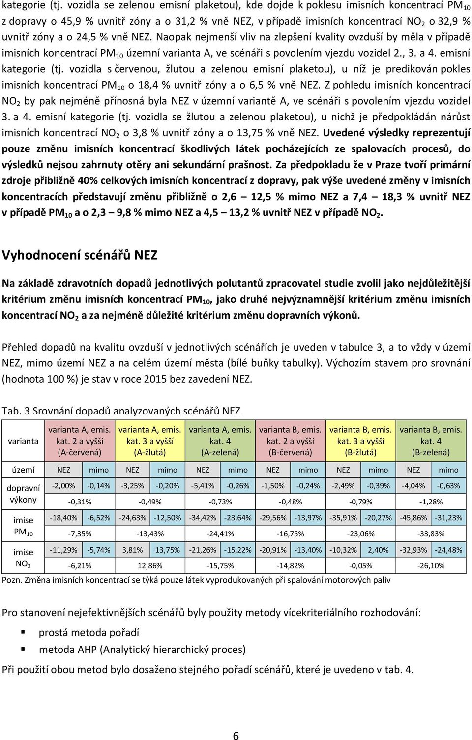 24,5 % vně NEZ. Naopak nejmenší vliv na zlepšení kvality ovzduší by měla v případě imisních koncentrací PM 10 územní varianta A, ve scénáři s povolením vjezdu vozidel 2., 3. a 4.