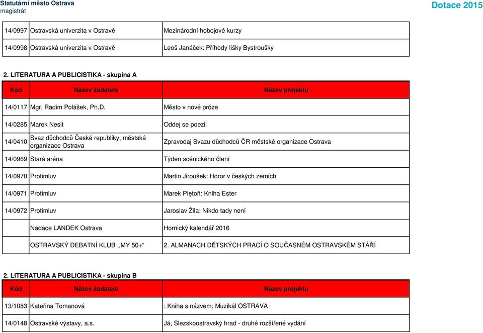 Město v nové próze 14/0285 Marek Nesit Oddej se poezii 14/0410 Svaz důchodců České republiky, městská organizace Ostrava Zpravodaj Svazu důchodců ČR městské organizace Ostrava 14/0969 Stará aréna