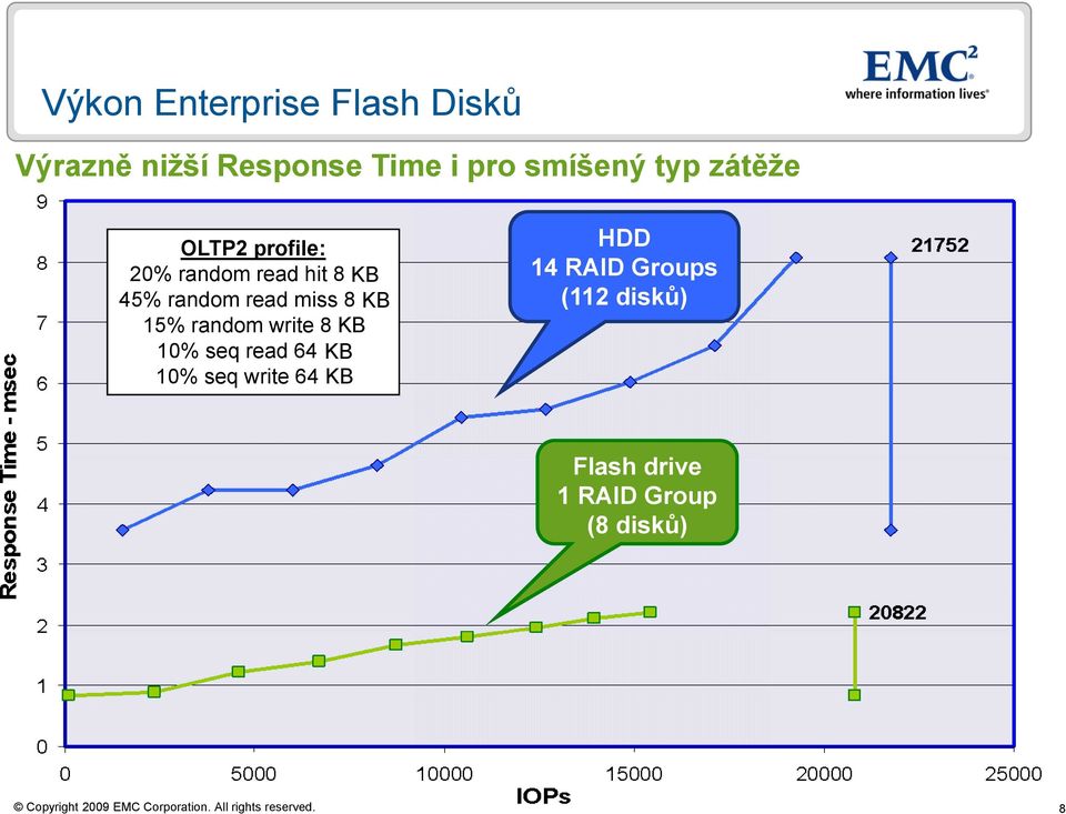 miss 8 Kb KB 15% random write 8 KB Kb 10% seq read 64 Kb KB 10% seq