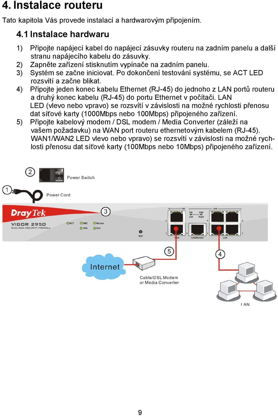 3) Systém se začne iniciovat. Po dokončení testování systému, se ACT LED rozsvítí a začne blikat.