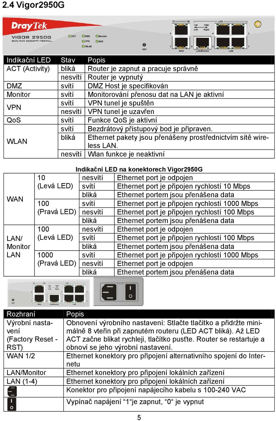 Ethernet pakety jsou přenášeny prostřednictvím sítě wireless LAN.